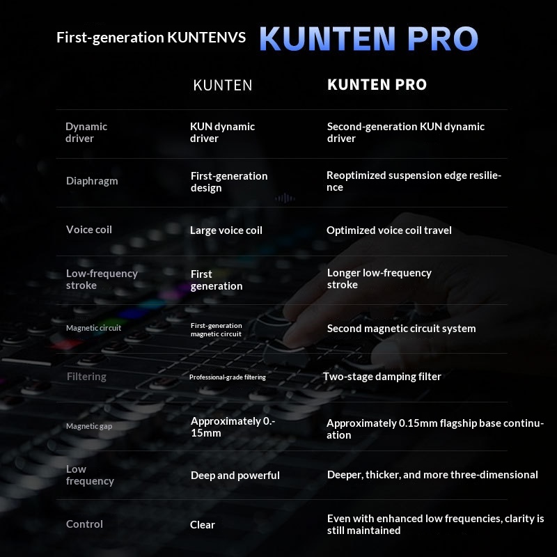 Genuine GK KUNTEN PRO HiFi In  - Audiophile Headphone Wired recension och pris