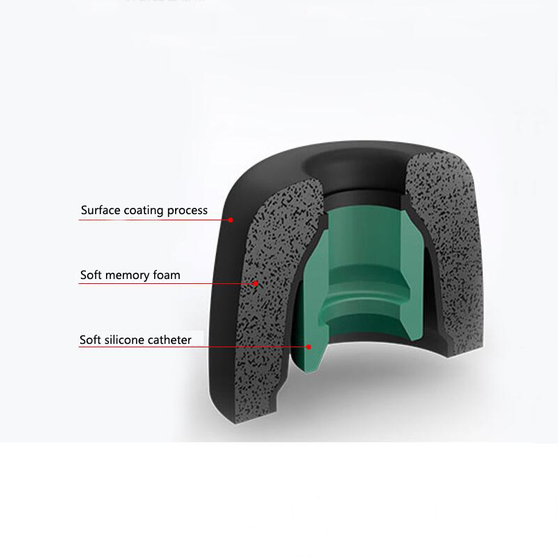 Memory Foam Earphones Ear Pads - Earphone Foam Tip recension och pris